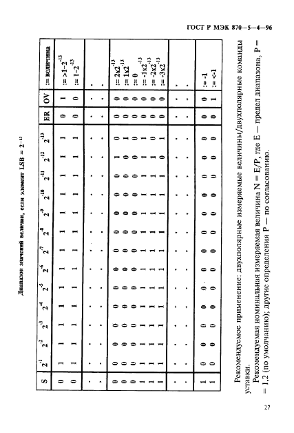 ГОСТ Р МЭК 870-5-4-96 30 страница