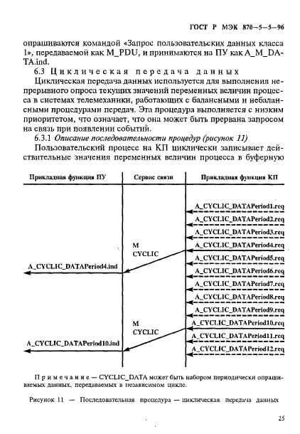 ГОСТ Р МЭК 870-5-5-96 28 страница