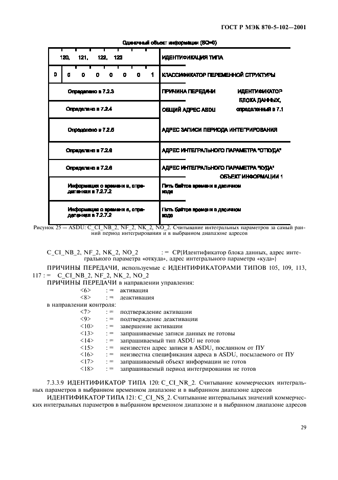 ГОСТ Р МЭК 870-5-102-2001 32 страница