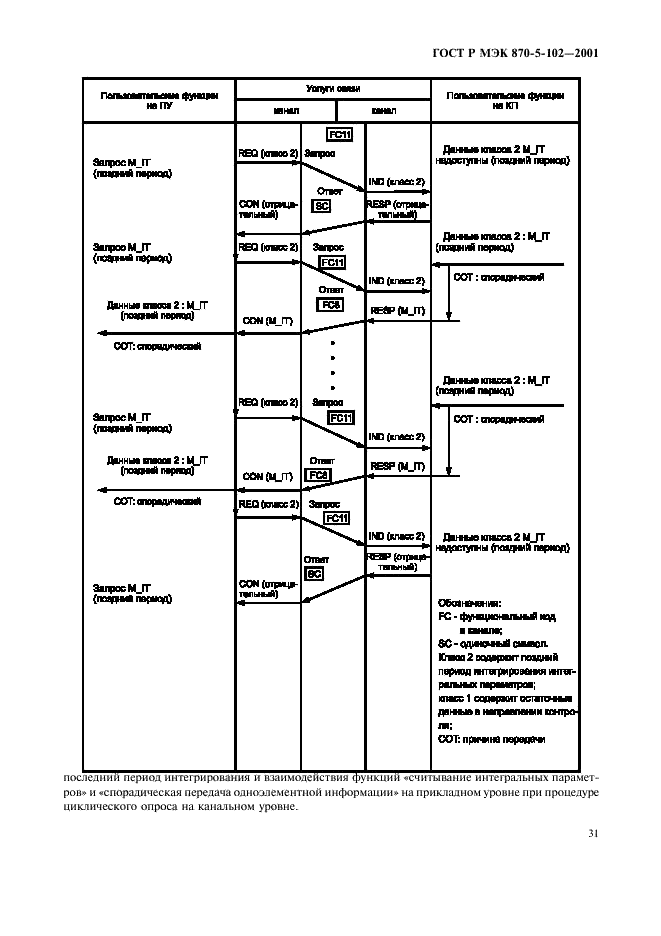 ГОСТ Р МЭК 870-5-102-2001 34 страница