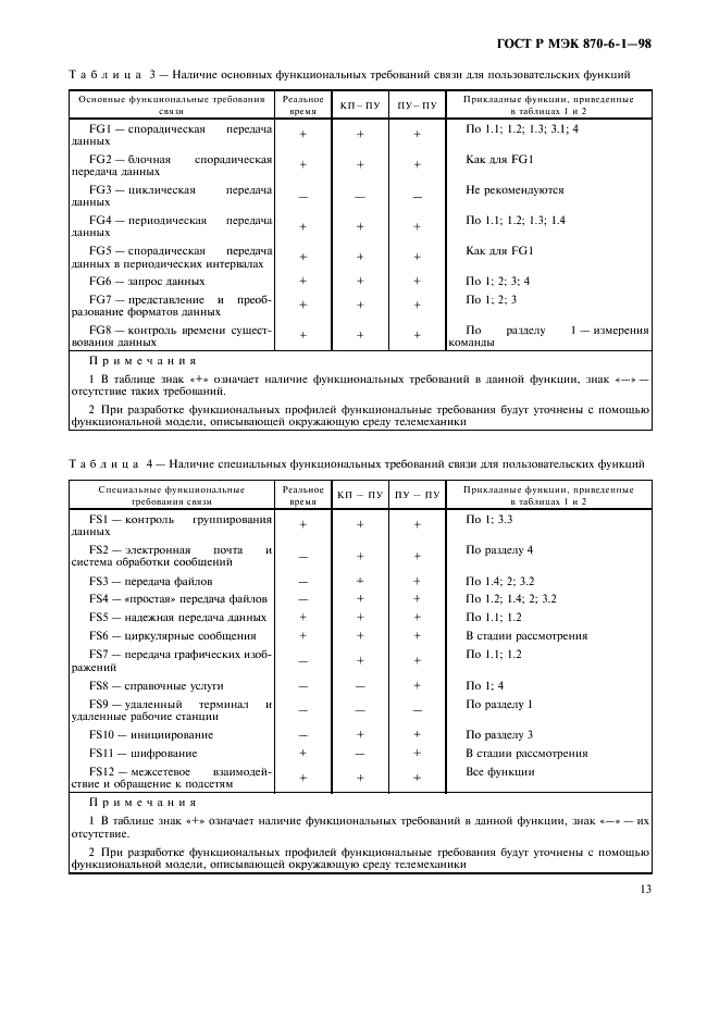 ГОСТ Р МЭК 870-6-1-98 16 страница