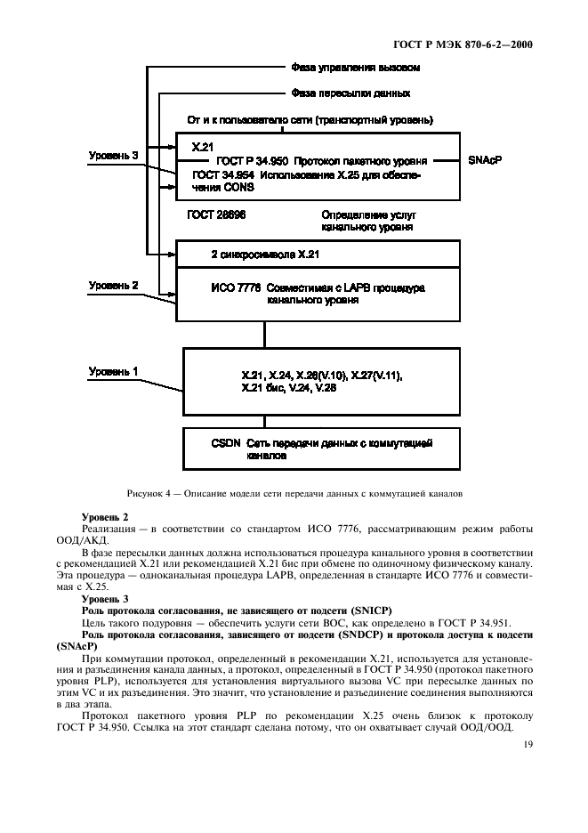 ГОСТ Р МЭК 870-6-2-2000 21 страница