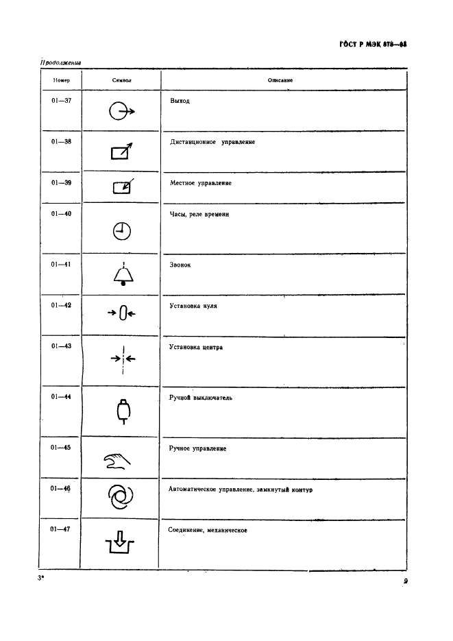 ГОСТ Р МЭК 878-95 12 страница