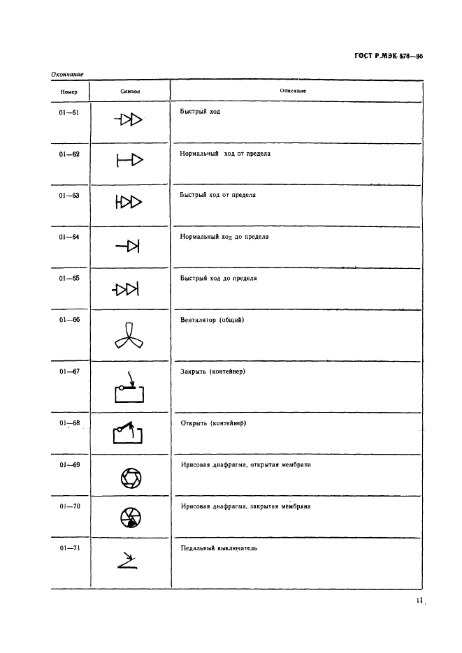 ГОСТ Р МЭК 878-95 14 страница