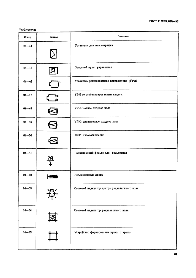 ГОСТ Р МЭК 878-95 26 страница