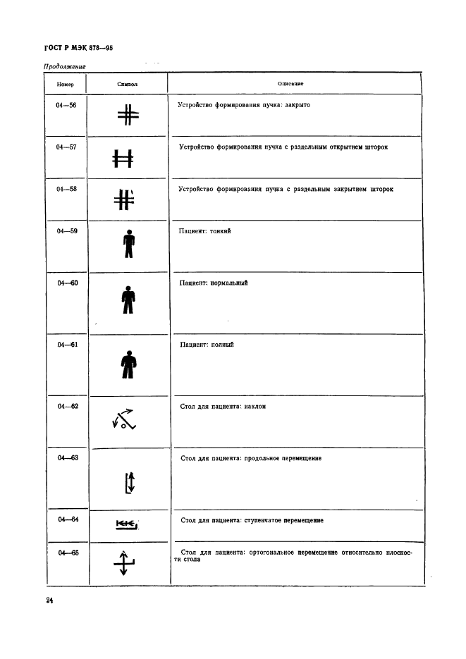 ГОСТ Р МЭК 878-95 27 страница