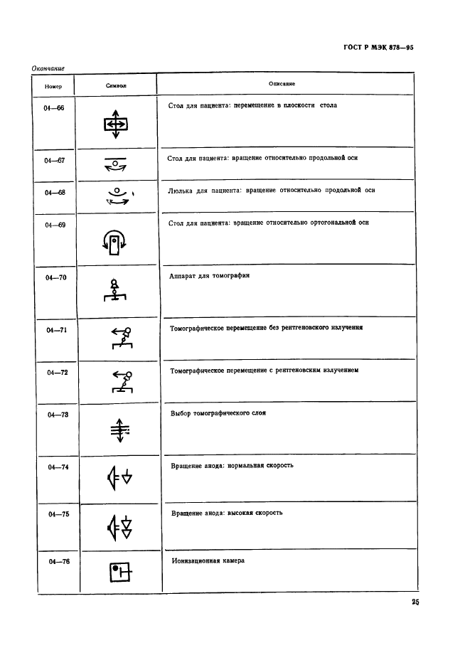 ГОСТ Р МЭК 878-95 28 страница