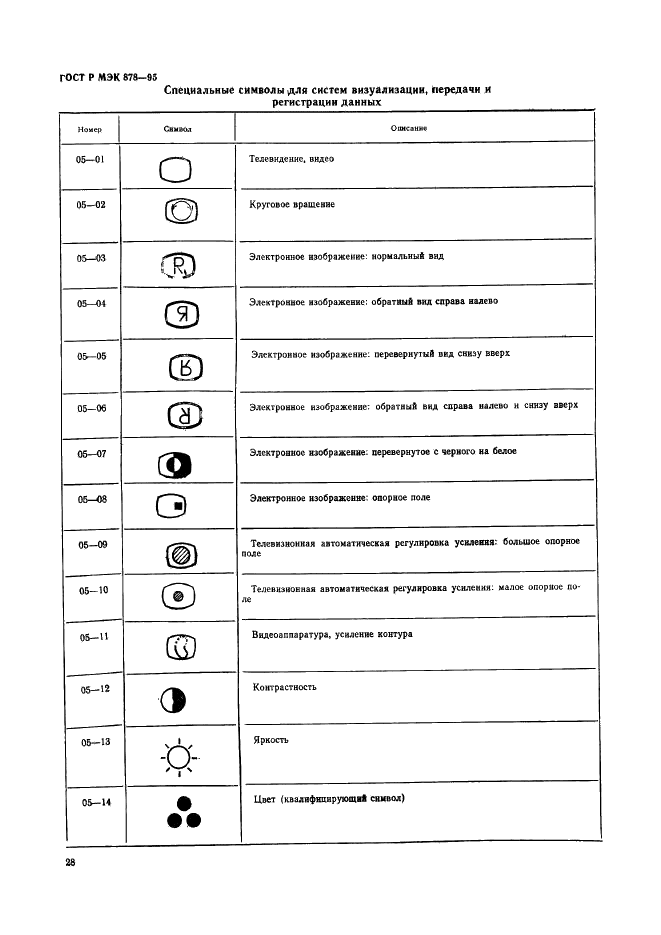 ГОСТ Р МЭК 878-95 31 страница