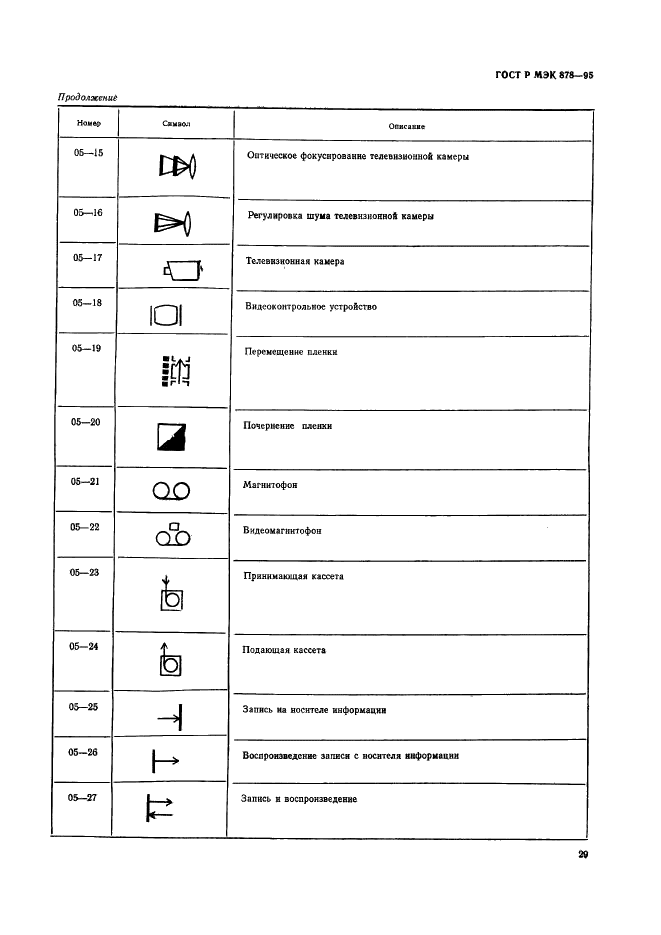 ГОСТ Р МЭК 878-95 32 страница