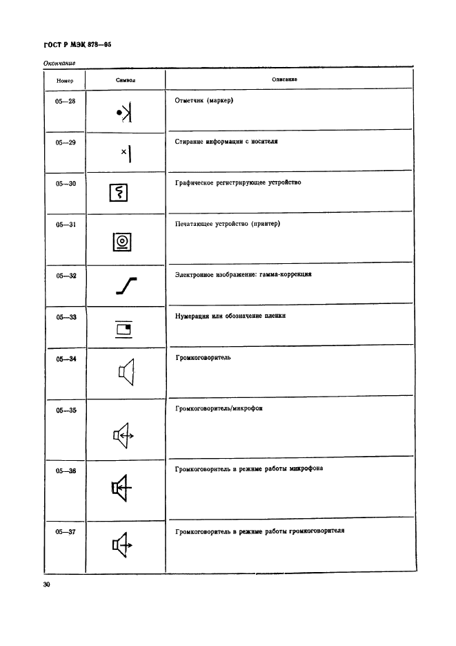 ГОСТ Р МЭК 878-95 33 страница