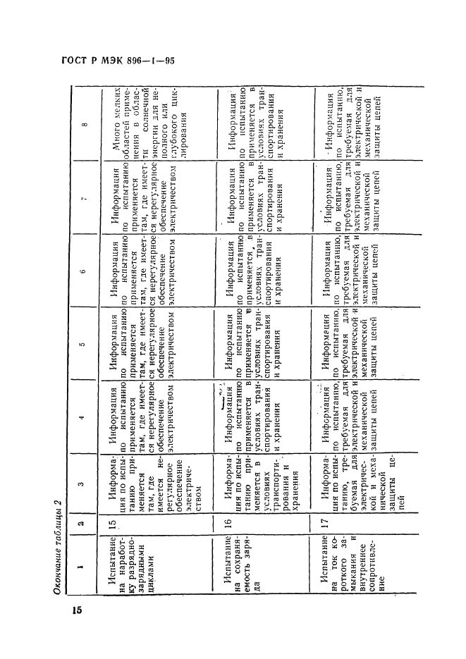 ГОСТ Р МЭК 896-1-95 18 страница