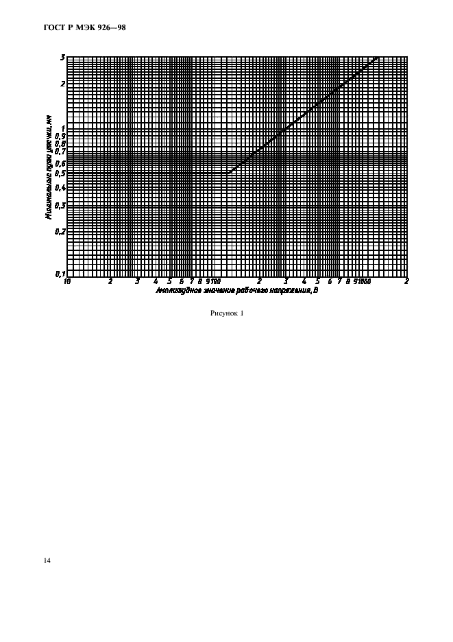 ГОСТ Р МЭК 926-98 16 страница