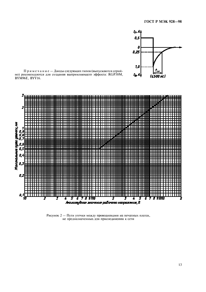 ГОСТ Р МЭК 928-98 16 страница