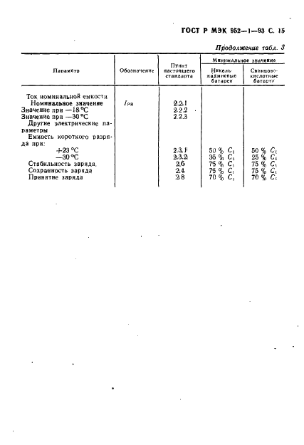 ГОСТ Р МЭК 952-1-93 16 страница