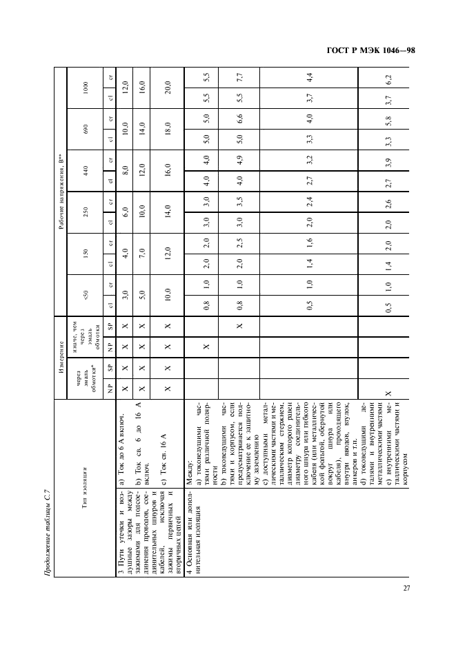 ГОСТ Р МЭК 1046-98 30 страница