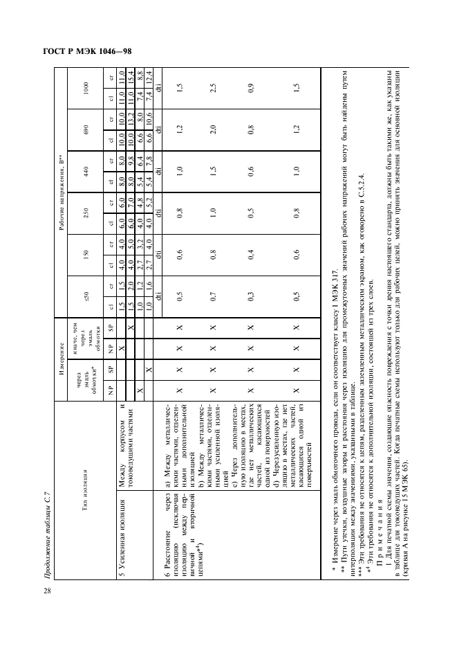 ГОСТ Р МЭК 1046-98 31 страница