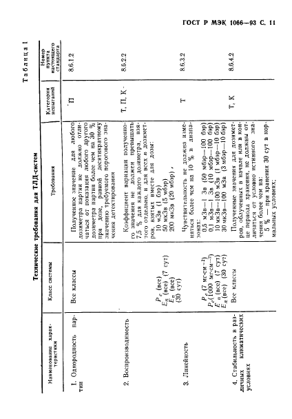 ГОСТ Р МЭК 1066-93 12 страница