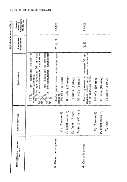 ГОСТ Р МЭК 1066-93 13 страница