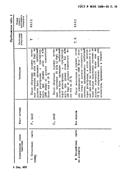 ГОСТ Р МЭК 1066-93 14 страница