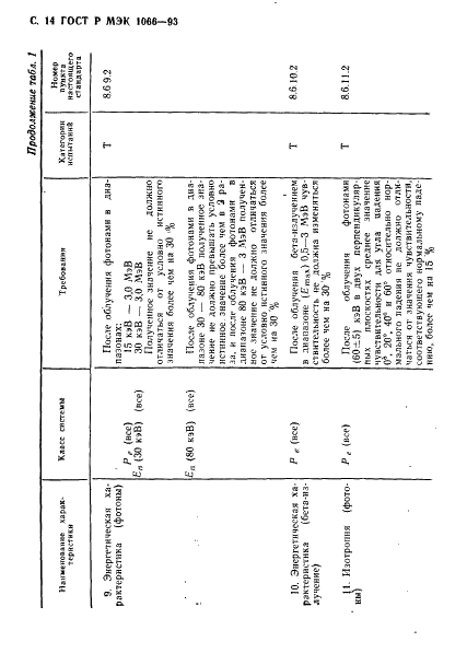 ГОСТ Р МЭК 1066-93 15 страница