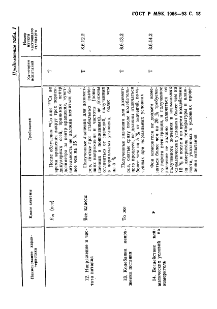 ГОСТ Р МЭК 1066-93 16 страница