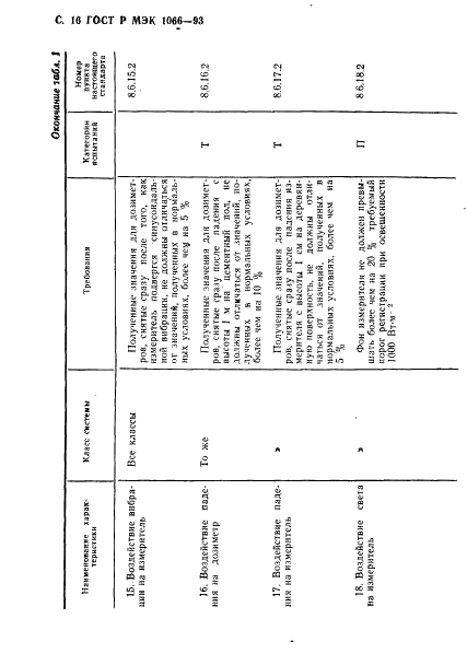 ГОСТ Р МЭК 1066-93 17 страница