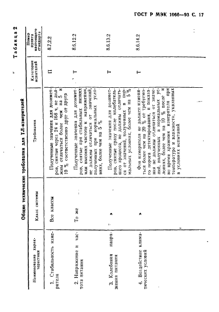 ГОСТ Р МЭК 1066-93 18 страница