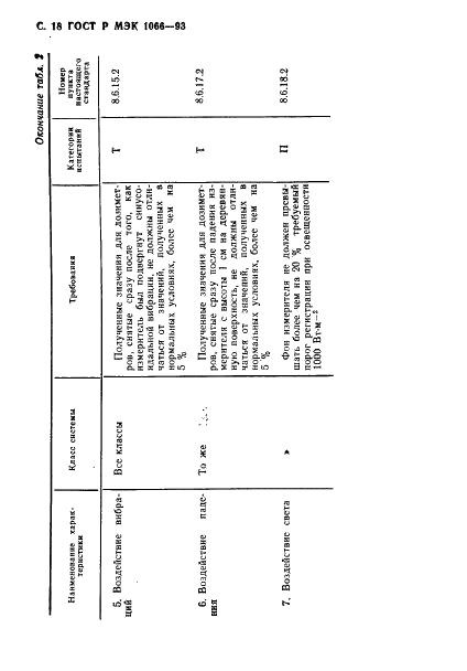 ГОСТ Р МЭК 1066-93 19 страница