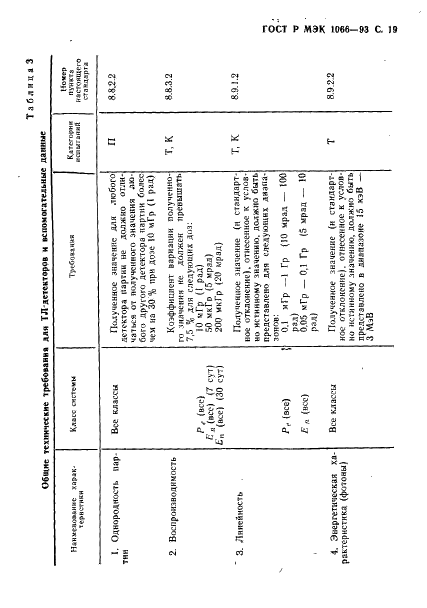 ГОСТ Р МЭК 1066-93 20 страница