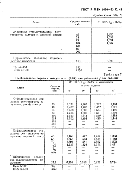 ГОСТ Р МЭК 1066-93 46 страница