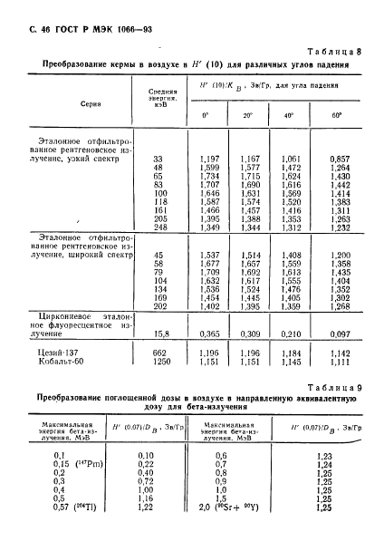 ГОСТ Р МЭК 1066-93 47 страница