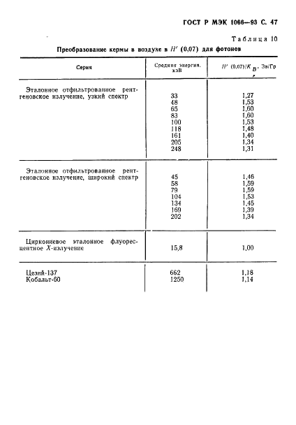 ГОСТ Р МЭК 1066-93 48 страница