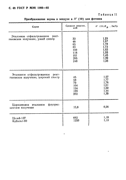 ГОСТ Р МЭК 1066-93 49 страница