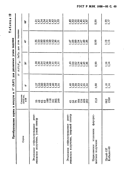 ГОСТ Р МЭК 1066-93 50 страница