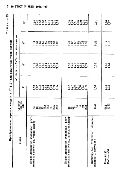 ГОСТ Р МЭК 1066-93 51 страница