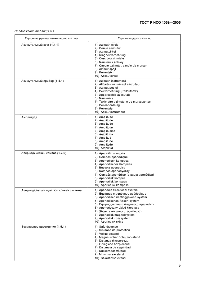 ГОСТ Р ИСО 1069-2006 11 страница