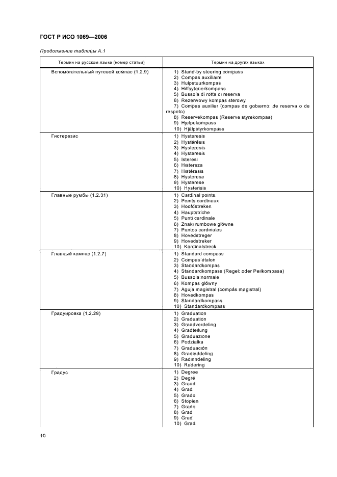 ГОСТ Р ИСО 1069-2006 12 страница