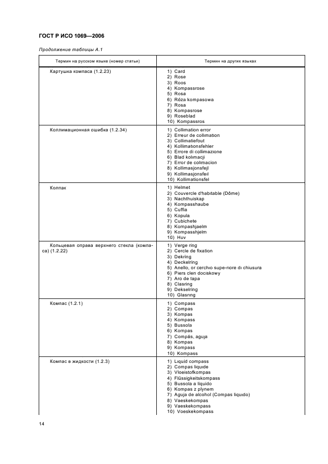 ГОСТ Р ИСО 1069-2006 16 страница