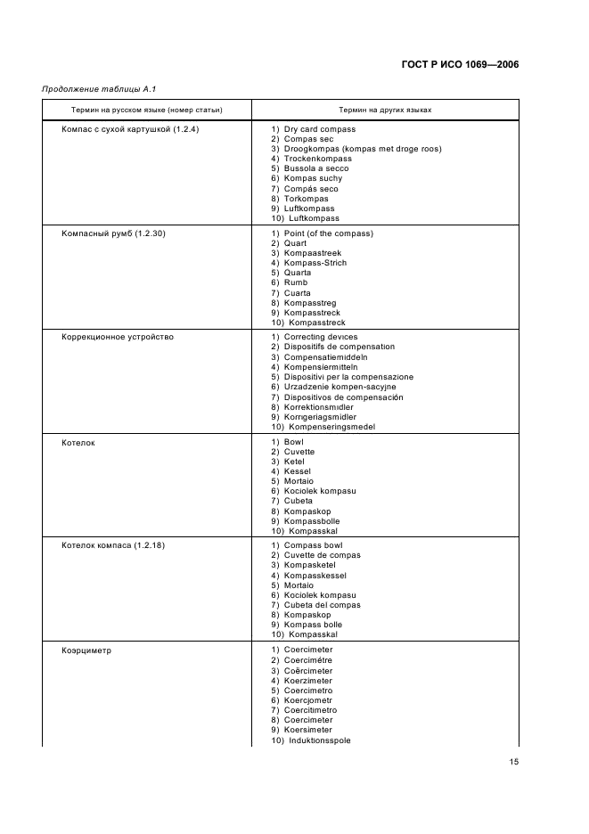 ГОСТ Р ИСО 1069-2006 17 страница