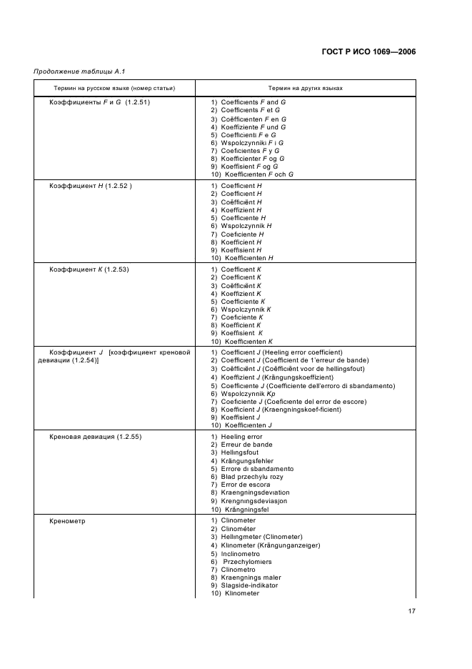 ГОСТ Р ИСО 1069-2006 19 страница