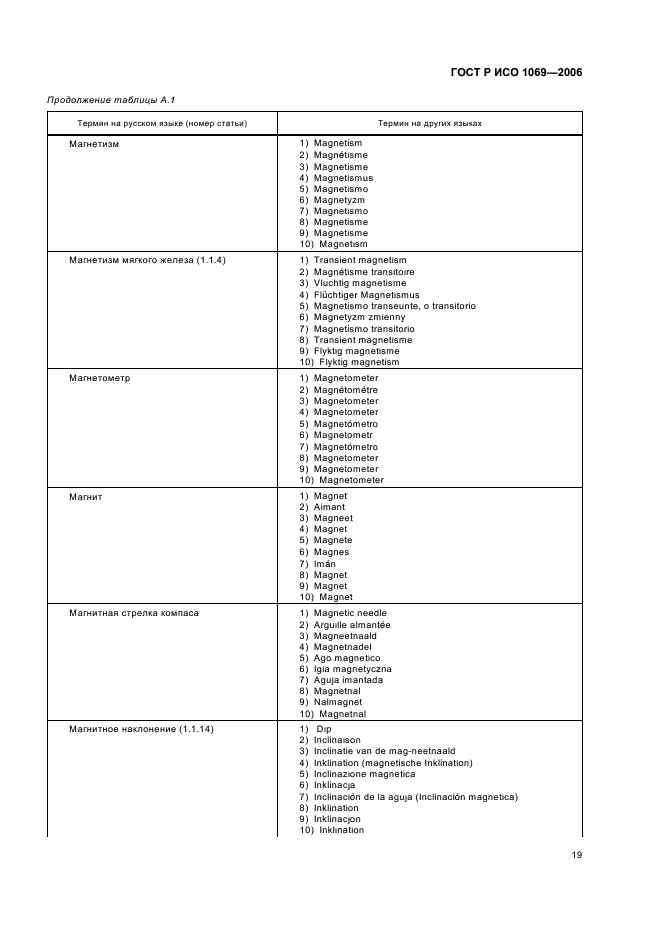 ГОСТ Р ИСО 1069-2006 21 страница