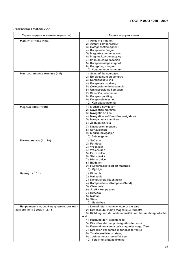 ГОСТ Р ИСО 1069-2006 23 страница