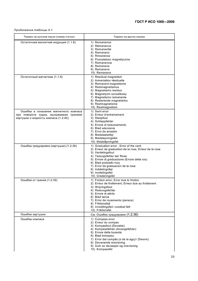 ГОСТ Р ИСО 1069-2006 25 страница