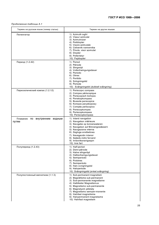 ГОСТ Р ИСО 1069-2006 27 страница