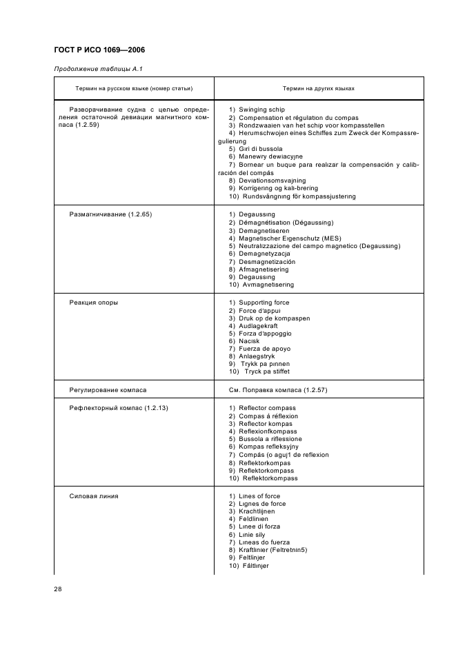 ГОСТ Р ИСО 1069-2006 30 страница