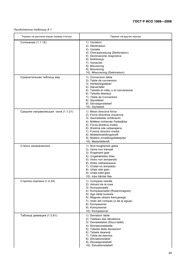 ГОСТ Р ИСО 1069-2006 31 страница