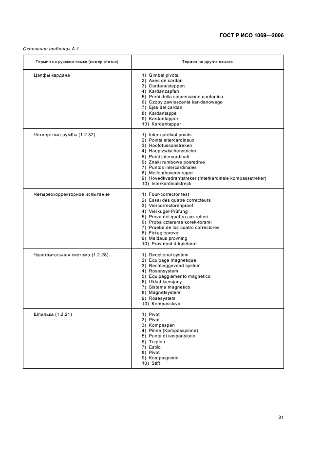 ГОСТ Р ИСО 1069-2006 33 страница