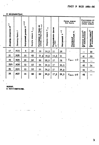 ГОСТ Р ИСО 1082-94 12 страница