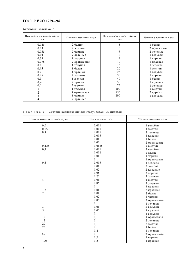 ГОСТ Р ИСО 1769-94 4 страница