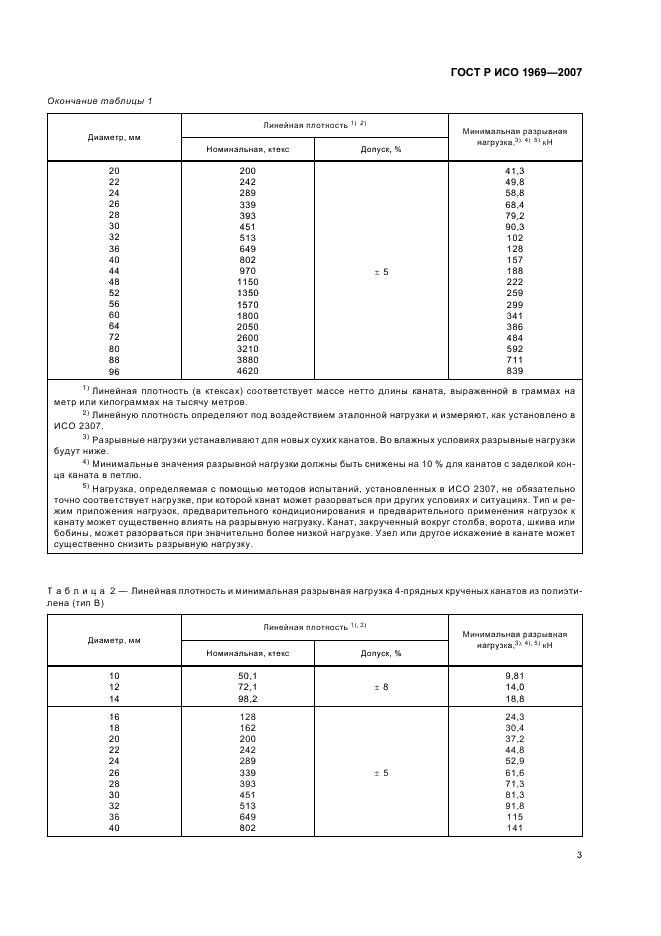 ГОСТ Р ИСО 1969-2007 5 страница